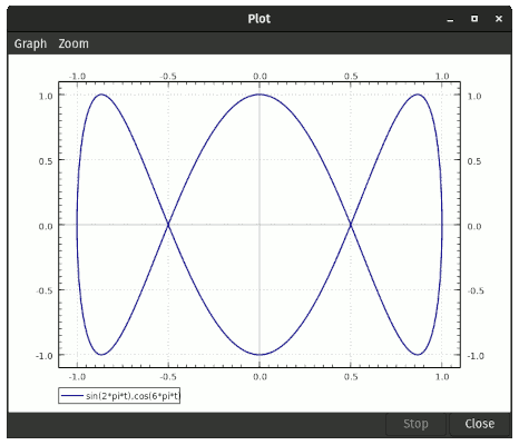 Parametric plot produced